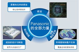 松下TH-58PF12C等離子顯示器特價促銷，專業顯示解決方案首選