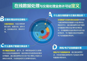 網絡文化經營許可證 互聯網企業的準入通行證與辦理指南