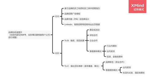構建未來酒店品牌的發(fā)展框架 酒店管理公司的戰(zhàn)略藍圖
