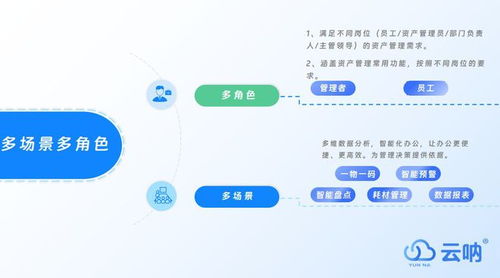 酒店固定資產(chǎn)管理系統(tǒng) 精細化管理的核心支柱