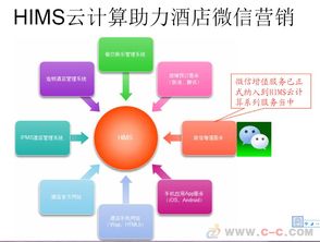 免費體驗酒店管理新紀元 羅盤酒店管理軟件與收銀系統(tǒng)的全面解析